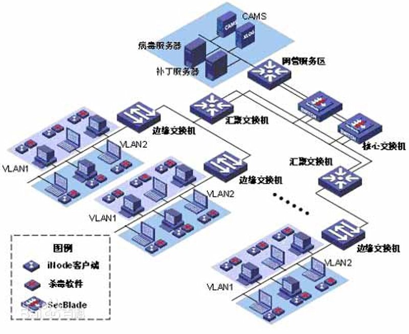 重塑企业内部管理流程——定制系统的重要性