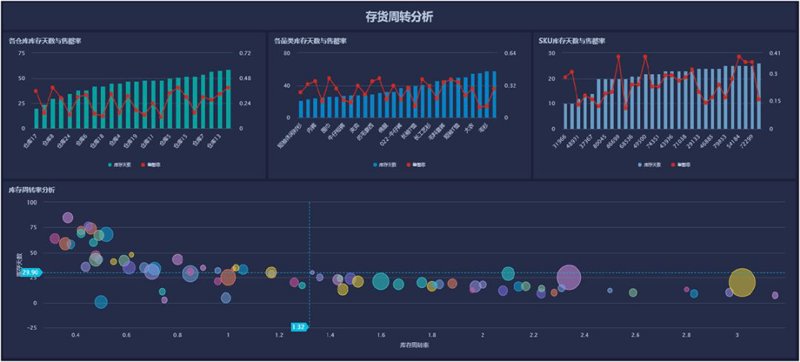 大数据分析:洞见未来趋势